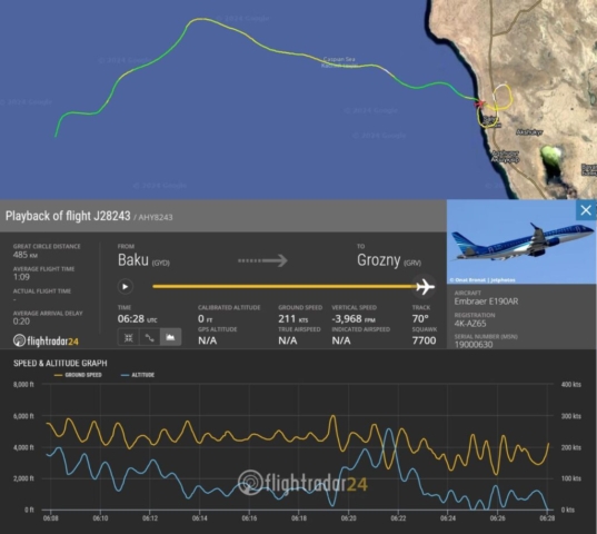 Fatal Accident (38) - Embraer ERJ-190AR, 4K-AZ65, 3 miles NW of Aktau Airport (SCO/UATE), Kazakhstan, December 25, 2024